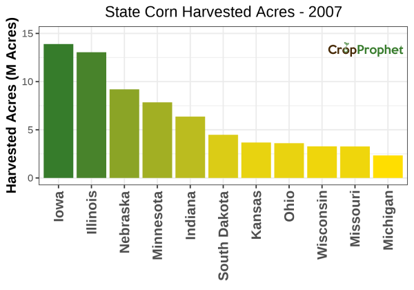 Corn Harvested Acres by State - 2007 Rankings