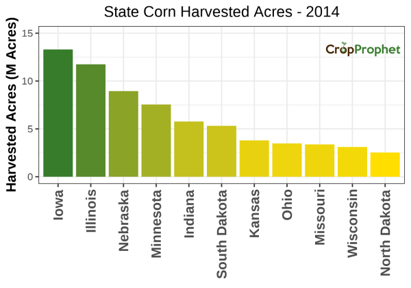 Corn Harvested Acres by State - 2014 Rankings