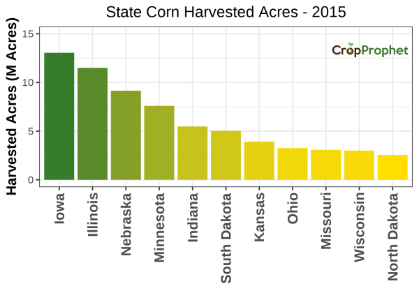 Corn Harvested Acres by State - 2015 Rankings