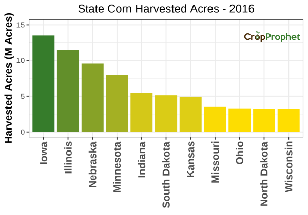 Corn Harvested Acres by State - 2016 Rankings