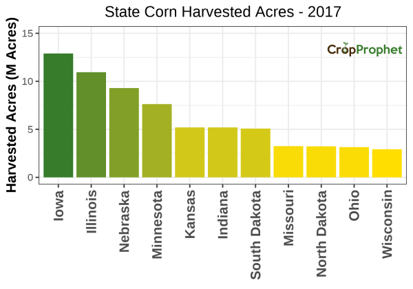 Corn Harvested Acres by State - 2017 Rankings