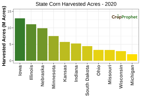 Corn Harvested Acres by State - 2020 Rankings