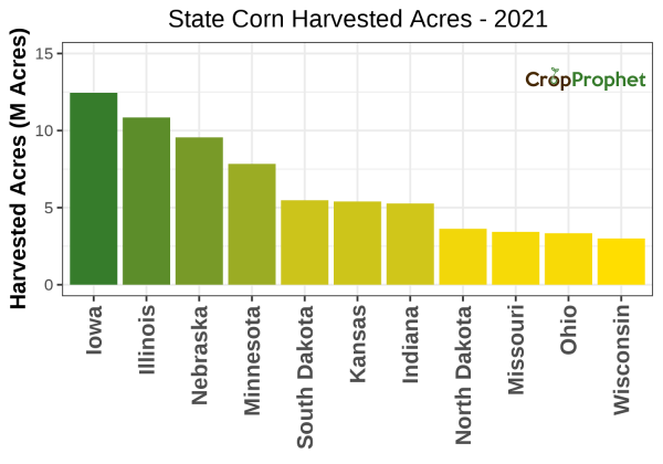 Corn Harvested Acres by State - 2021 Rankings