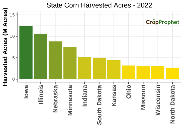 Corn Harvested Acres by State - 2022 Rankings