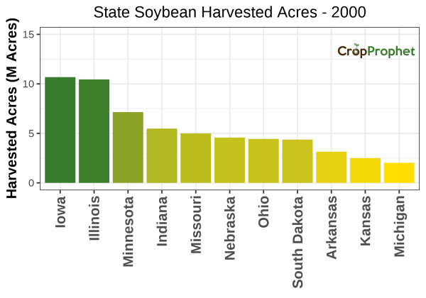 Soybean Harvested Acres by State - 2000 Rankings