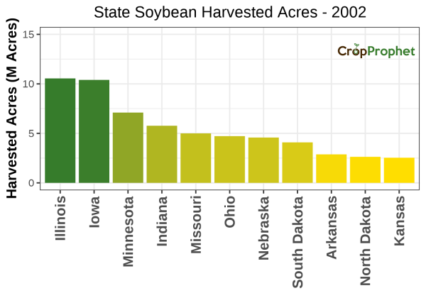 Soybean Harvested Acres by State - 2002 Rankings