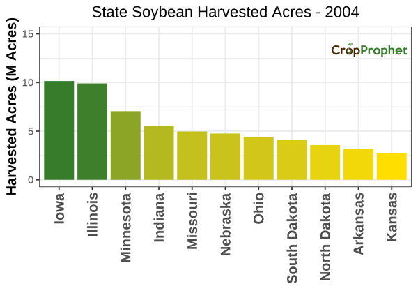 Soybean Harvested Acres by State - 2004 Rankings