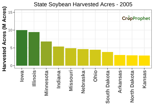 Soybean Harvested Acres by State - 2005 Rankings
