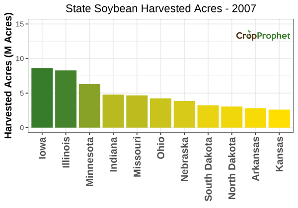 Soybean Harvested Acres by State - 2007 Rankings