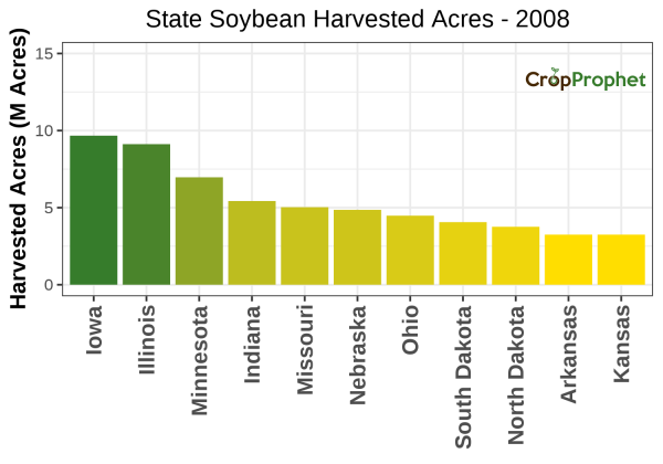 Soybean Harvested Acres by State - 2008 Rankings