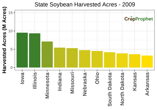 Soybean Harvested Acres by State - 2009 Rankings