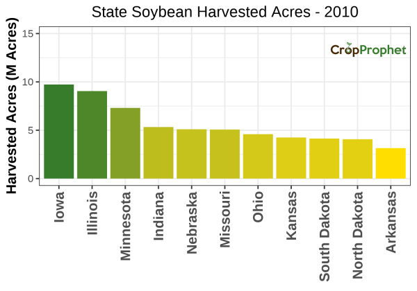 Soybean Harvested Acres by State - 2010 Rankings