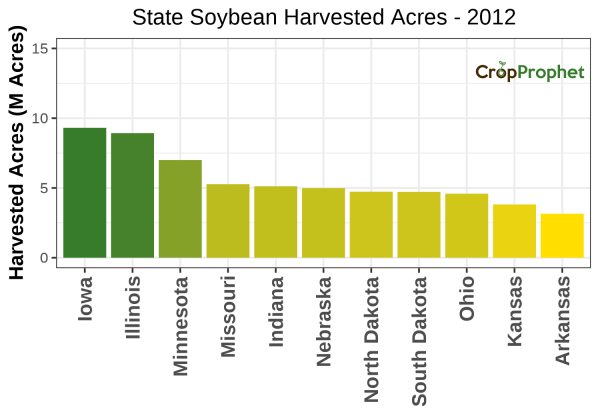 Soybean Harvested Acres by State - 2012 Rankings