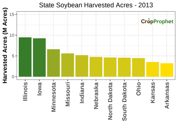 Soybean Harvested Acres by State - 2013 Rankings