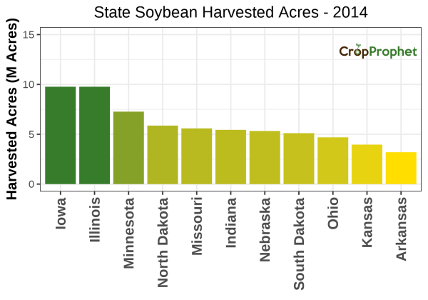 Soybean Harvested Acres by State - 2014 Rankings