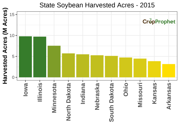 Soybean Harvested Acres by State - 2015 Rankings