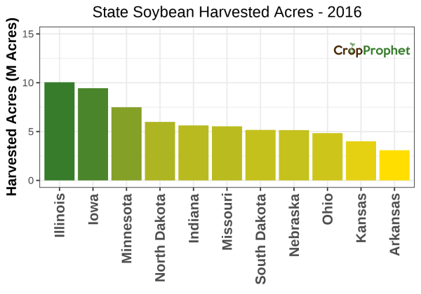 Soybean Harvested Acres by State - 2016 Rankings