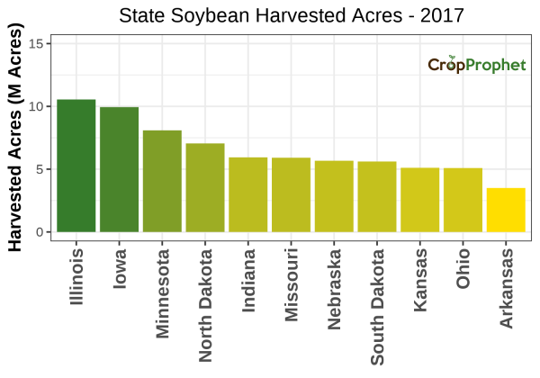 Soybean Harvested Acres by State - 2017 Rankings