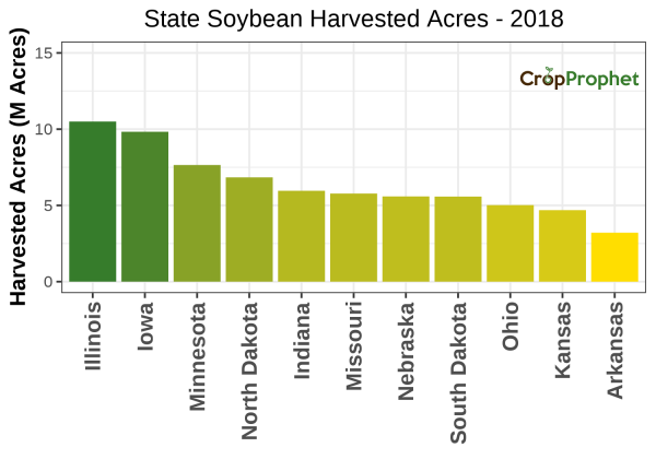 Soybean Harvested Acres by State - 2018 Rankings