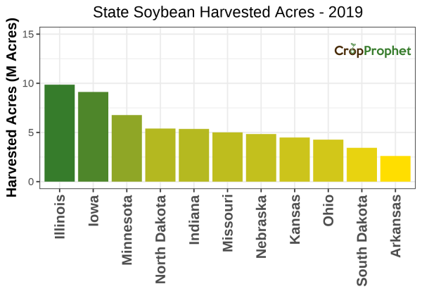 Soybean Harvested Acres by State - 2019 Rankings
