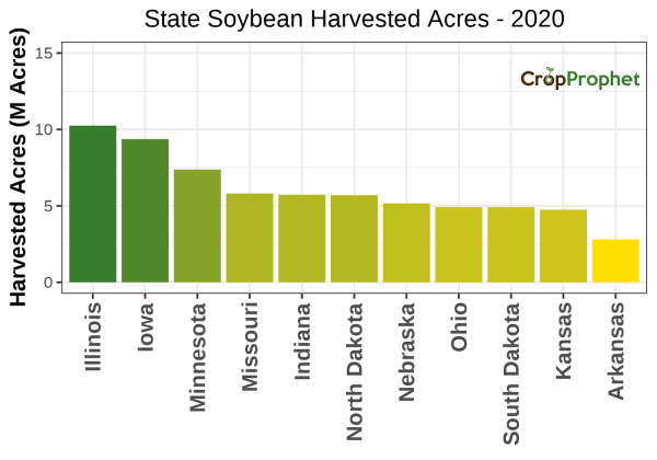 Soybean Harvested Acres by State - 2020 Rankings