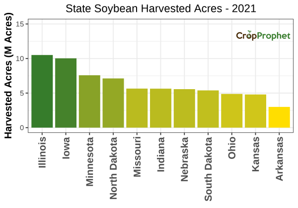 Soybean Harvested Acres by State - 2021 Rankings