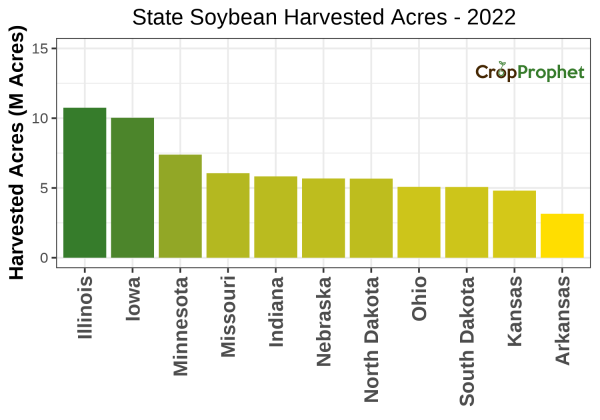Soybean Harvested Acres by State - 2022 Rankings