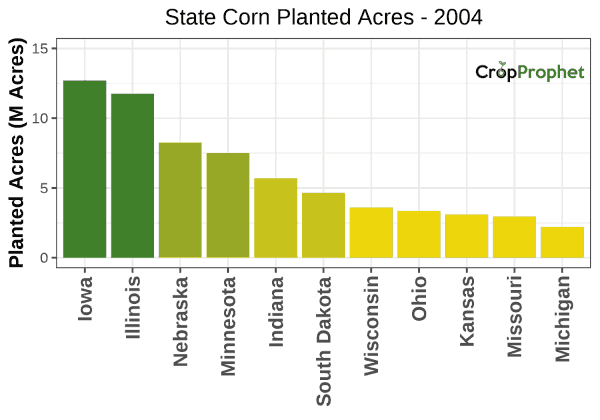 Corn Production by State - 2004 Rankings