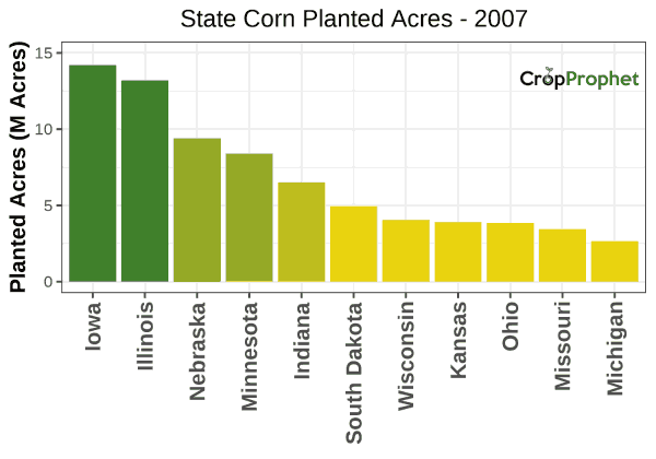 Corn Production by State - 2007 Rankings