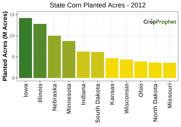 Corn Production by State - 2012 Rankings