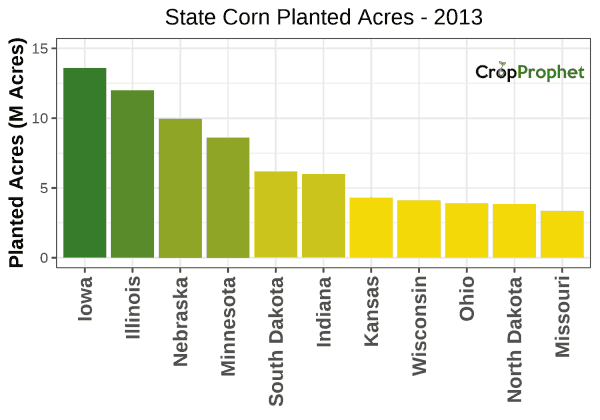 Corn Production by State - 2013 Rankings