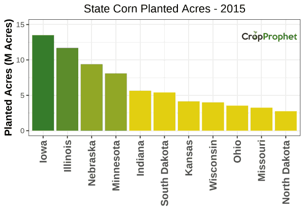 Corn Production by State - 2015 Rankings