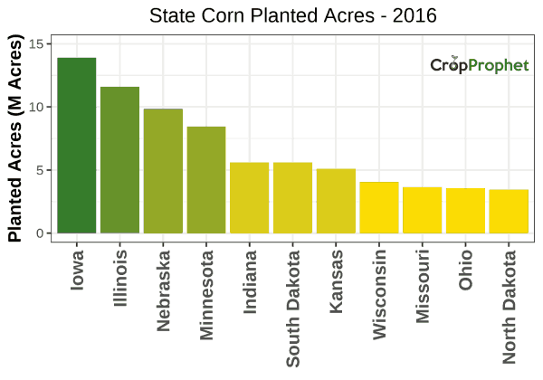 Corn Production by State - 2016 Rankings