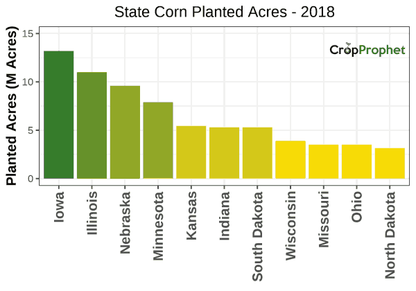 Corn Production by State - 2018 Rankings