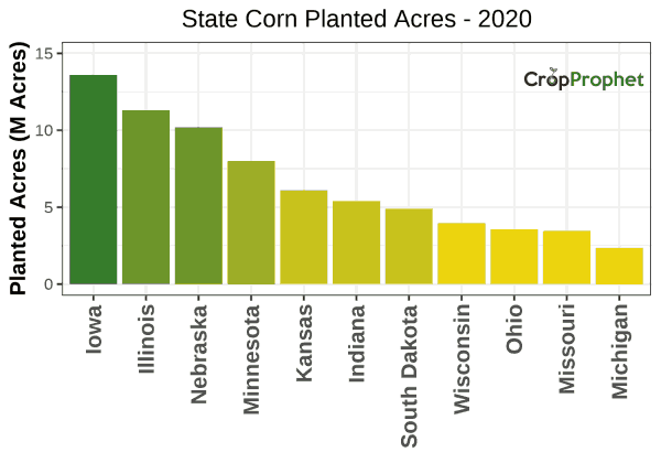 Corn Production by State - 2020 Rankings