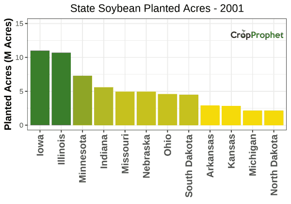 Soybean Production by State - 2001 Rankings