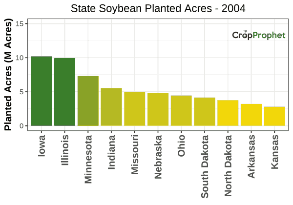 Soybean Production by State - 2004 Rankings