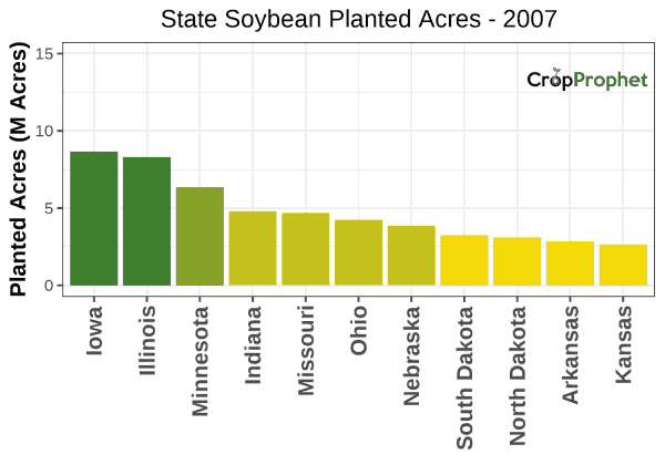 Soybean Production by State - 2007 Rankings