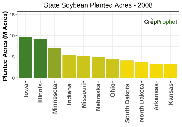 Soybean Production by State - 2008 Rankings