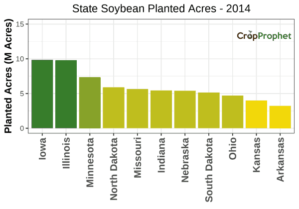 Soybean Production by State - 2014 Rankings