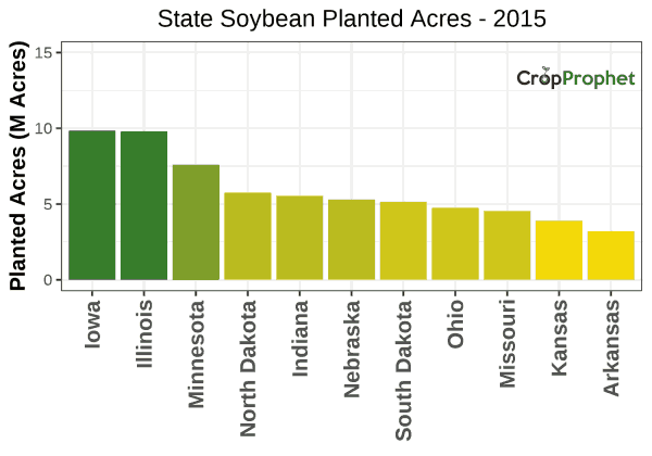 Soybean Production by State - 2015 Rankings