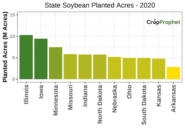 Soybean Production by State - 2020 Rankings