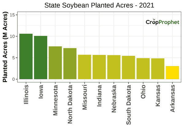 Soybean Production by State - 2021 Rankings