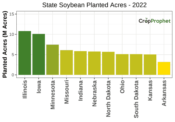 Soybean Production by State - 2022 Rankings