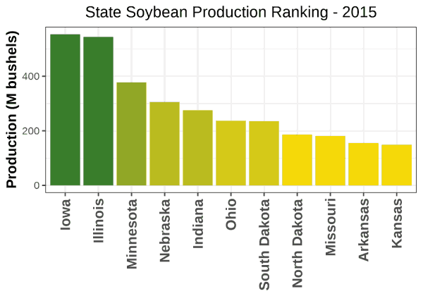 Soybeans Production by State - 2015 Rankings