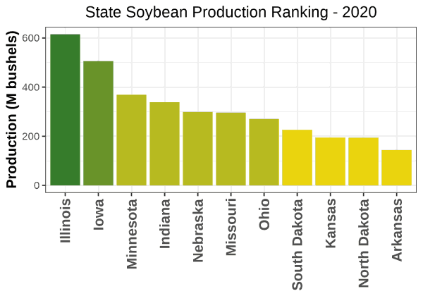 Soybeans Production by State - 2020 Rankings