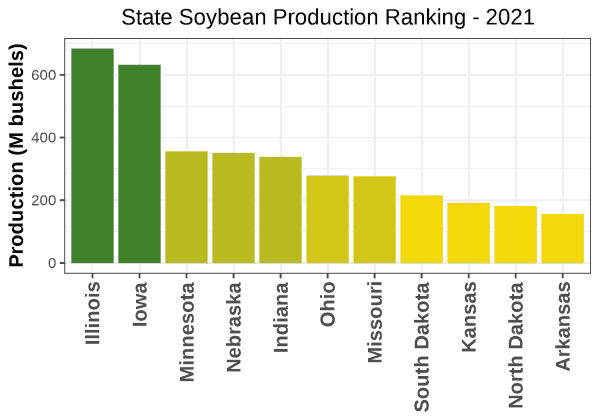 Soybeans Production by State - 2021 Rankings