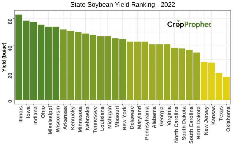 State Soybean Yield Ranks - 2022