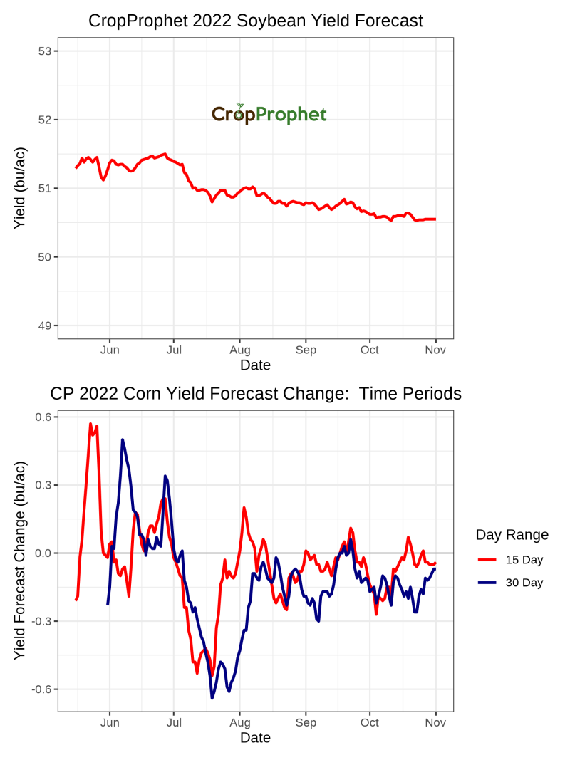 2022 CropProphet Soybean Yield Forecast