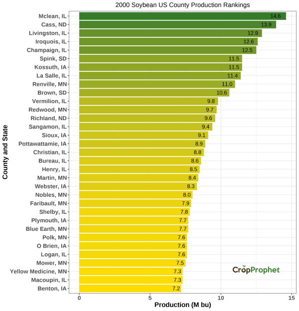 Soybeans Production by County - 2000 Rankings